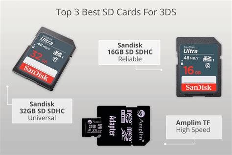 what sd card does a 3ds use|does sdxc work with 3ds.